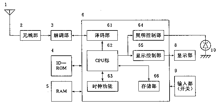 產(chǎn)品設計，產(chǎn)品外觀設計，呼叫機設計原理